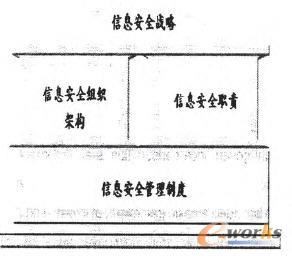 ��Ϣ��ȫ�������