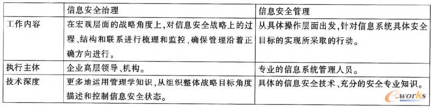 ��Ϣ��ȫ��������Ϣ��ȫ�����ą^�e