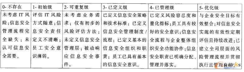 ��Ϣ��ȫ���������ģ��