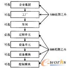 �D1 S88.01����ģ��ʾ��D