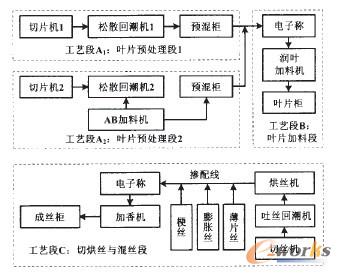 �D3 �ƽz����ˇ·���D