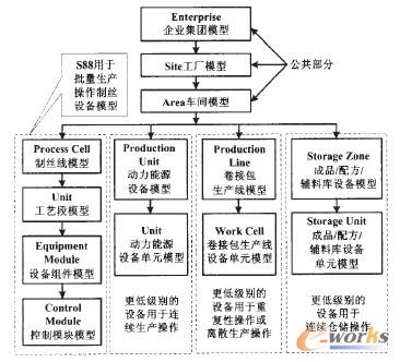 �D4 �ƽz���ӹ�����ģ��