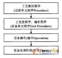 �D5 �ƽz���^(gu��)��ģ��