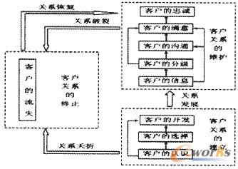 �D1 CRM�͑��Pϵ����ʾ��D