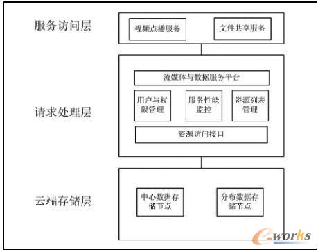 ����ϵ�y�ܘ��D