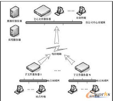 �ƴ惦ϵ�y�Y���D