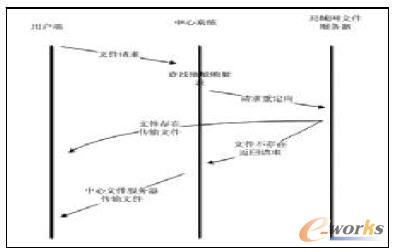 �ƴ惦ӳ��ʾ��D