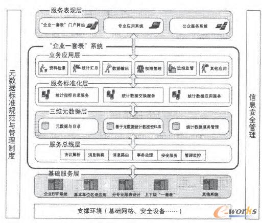 ��Iһ�ױ���ϵ�y��܈D