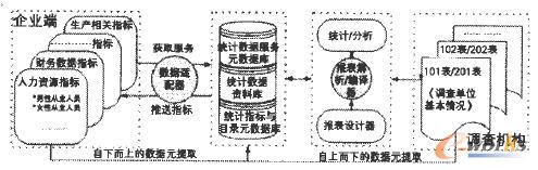 ����Iһ�ױ������Ĺ���ģʽ�D