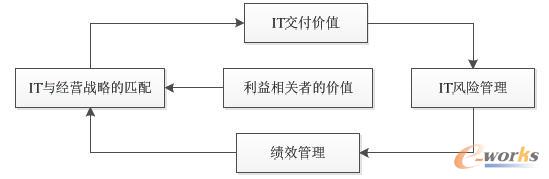  IT���������I��