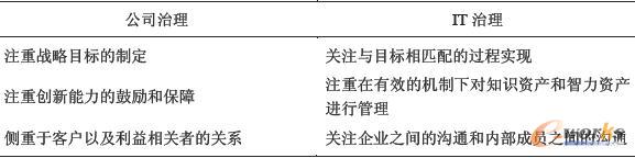 ��˾�����cIT�����Ă����c���^