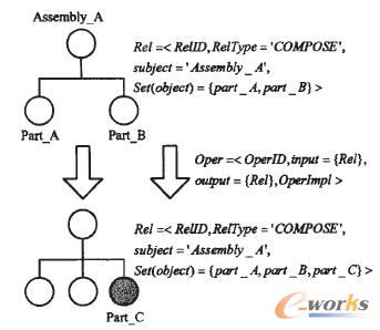 產品結構管理的APDM描述