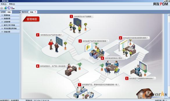 PDM��(y��ng)�È�����PDM֪�R��