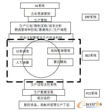 �D1 ���͙C������IMES ܇�g��Ԫ�{��ϵ�y�Ļ������
