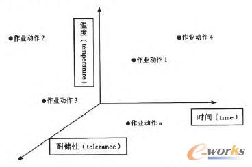 3T��B(t��i)�µ�һ�����S���w����