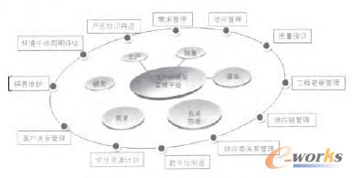 ��朮a(ch��n)Ʒ�|(zh��)�������P(gu��n)(li��n)�ȷ���