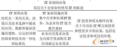 ����P�IIT�Q��