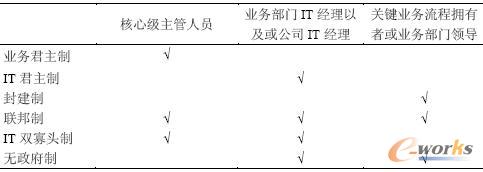  IT����ԭ���е��P�I��ɫ