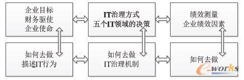  IT����ԭ���е��P�I��ɫ