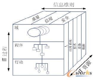  IT����ԭ���е��P�I��ɫ