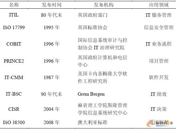  IT�������߻�����r���^