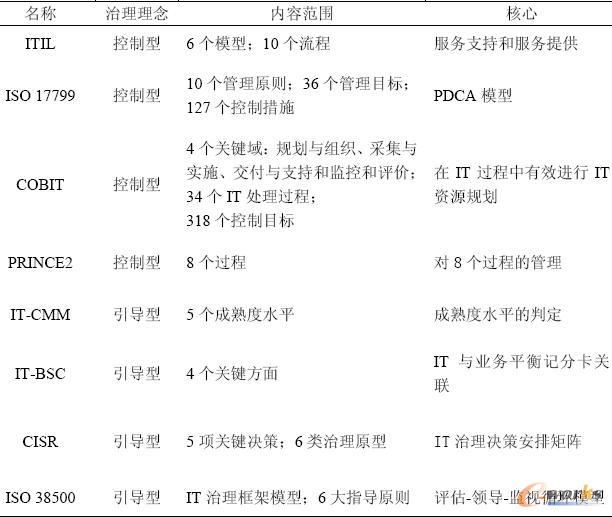 IT�������߃�(n��i)�ݷ����ı��^