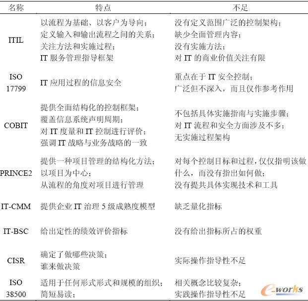 IT�����������c�ı��^