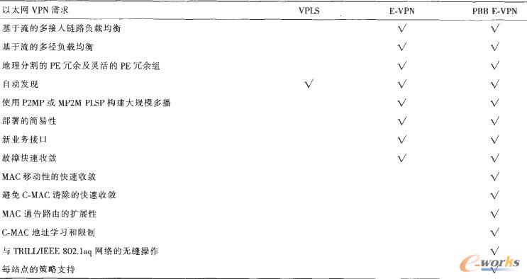 3�NVPN���g����̫�WVPN����ĝM��̶�