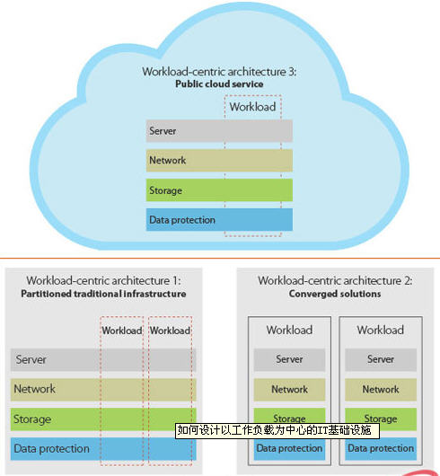 �Թ���ؓ�d�����ĵĻ��A(ch��)�O(sh��)ʩ�ܘ�(g��u)�D