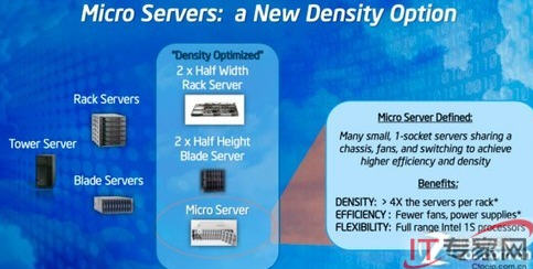 ����O(sh��)Ӌ�Թ���ؓ�d�����ĵ�IT���A(ch��)�O(sh��)ʩ