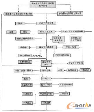 ��ˇ���������