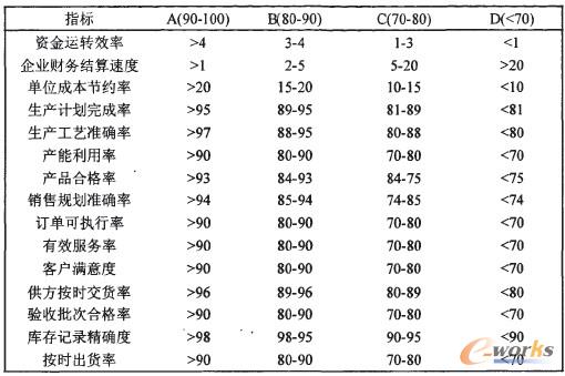 ��1 ����ָ�˷�ֵ�������˜�