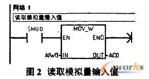 �xȡģ�M��ݔ��ֵ