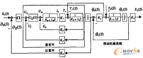 �ŷ��M�oϵ�y���ƽY���D