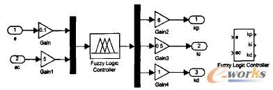 ģ��������������b