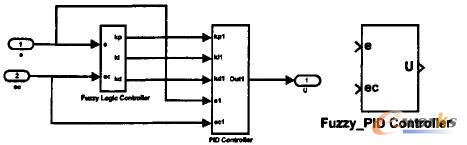 ģ�����m��PID������������b