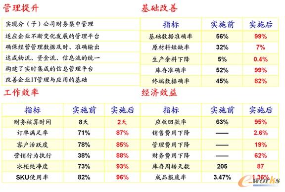 ��Ϣ��Ͷ�Y�؈�