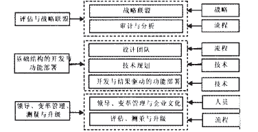 �D1 Tiwana ����Ŀ͑�֪�R(sh��)�������^ģ��