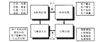 �D3 Swift ����Ľo��͑�����ѭ�h(hu��n)ģʽ�ھ�Ŀ͑�֪�R(sh��)����ģ��