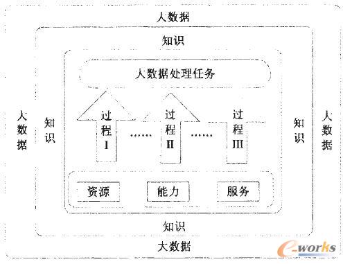 ��(sh��)��(j��)֪�R����(w��)����ģ�͈D