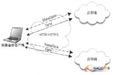 ϵ�y(t��ng)���w�O(sh��)Ӌ