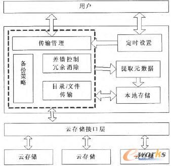 ϵ�y(t��ng)�Y(ji��)��(g��u)�D