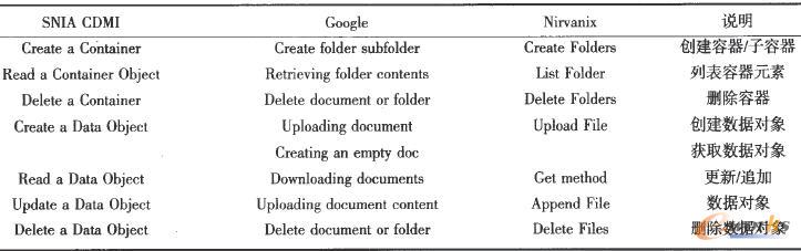 �ƴ惦�ӿڌ��ձ�