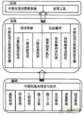 ��ҕ���Ŀ����ϵ�y��Փģ��