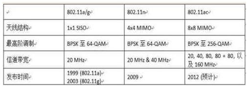 ��һ��Wi-Fi�е������Ҏ(gu��)���ļ��g���M