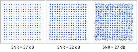 ���ߵ�SNR���Ԍ��F(xi��n)�����A�ε��{(di��o)�ƣ���256-QAM