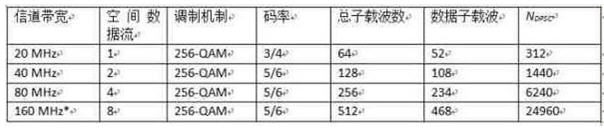 NDPSC�S��������С�Ϳ��g��(sh��)��(j��)���Ĕ�(sh��)�������ӳ�ָ��(sh��)������