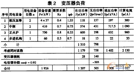 ��2׃����ؓ��