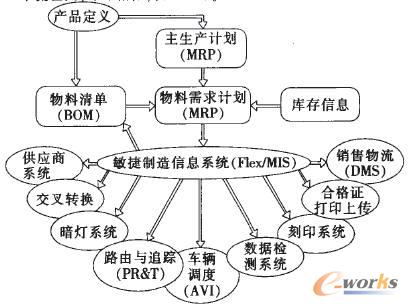 ���a(ch��n)ϵ�y(t��ng)����Ϣ���̈D