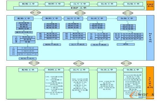 �D2 �������I�@�¹��w�Ƅ�܇�gMES�����{�D